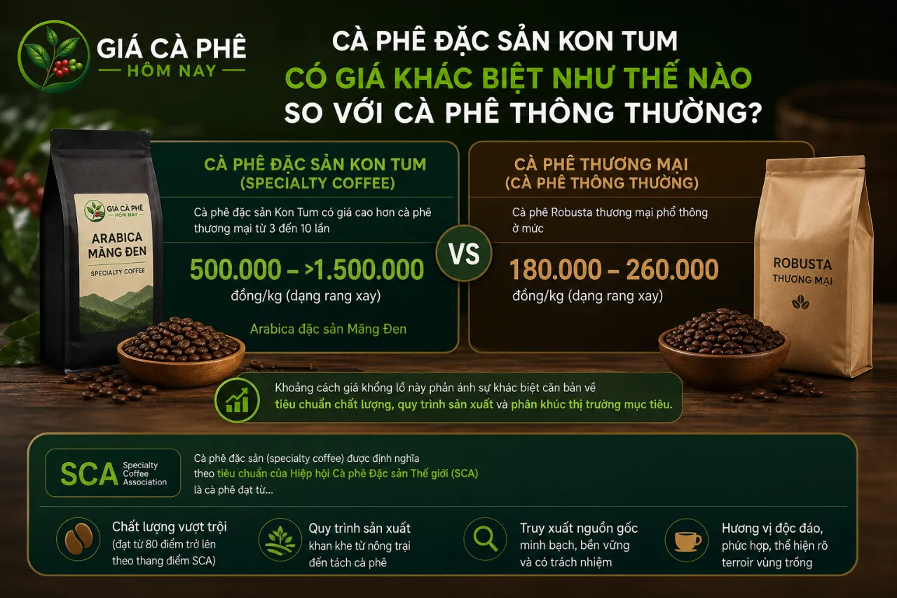 Cà phê đặc sản Kon Tum có giá khác biệt như thế nào so với cà phê thông thường?