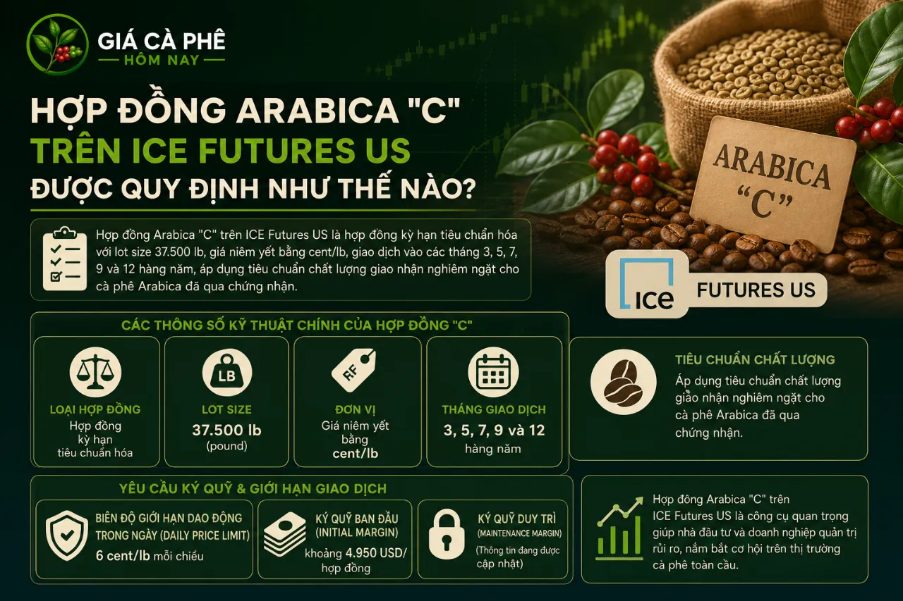 Hợp Đồng Arabica 
