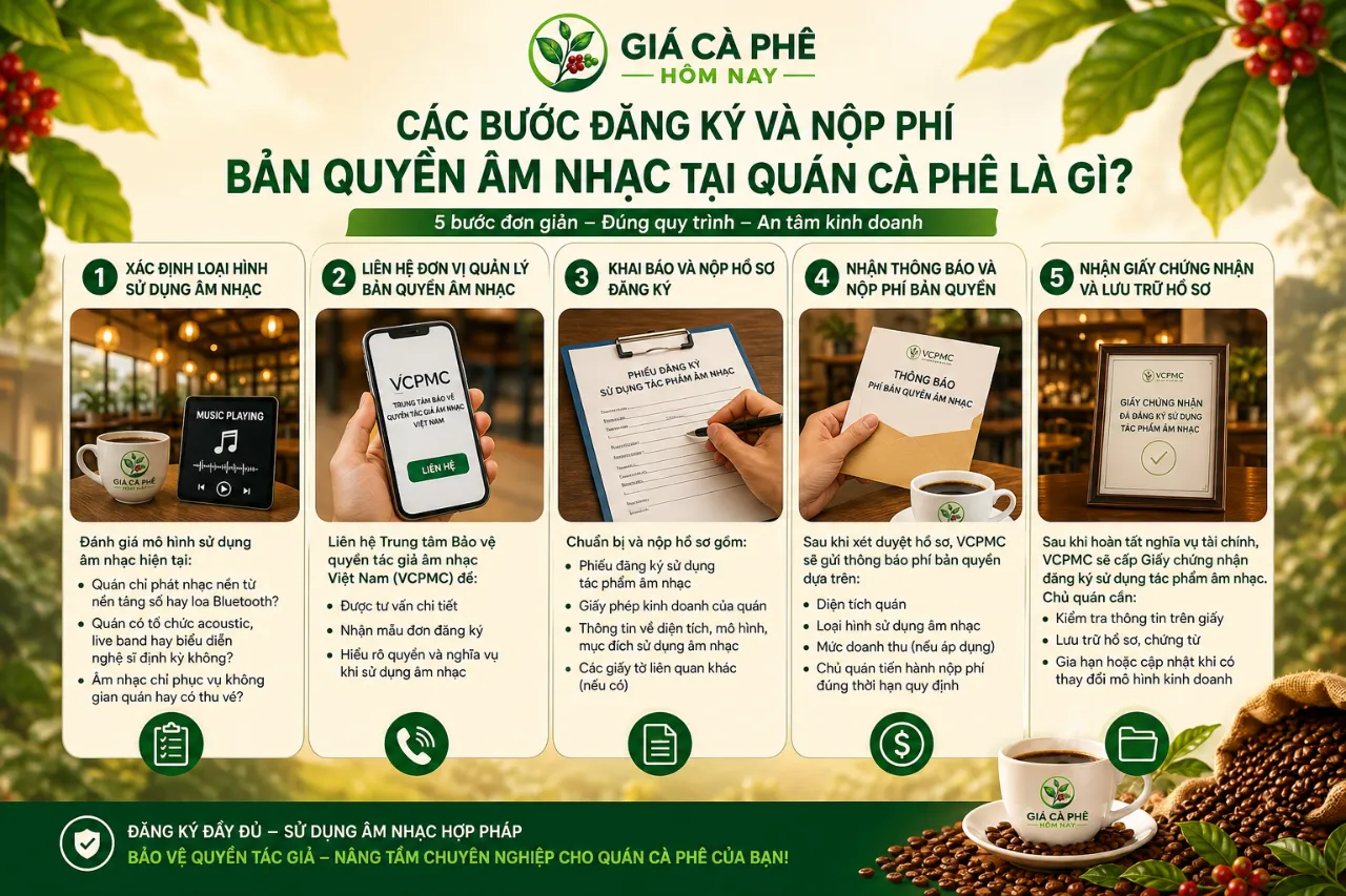 Các Bước Đăng Ký Và Nộp Phí Bản Quyền Âm Nhạc Tại Quán Cà Phê Là Gì?