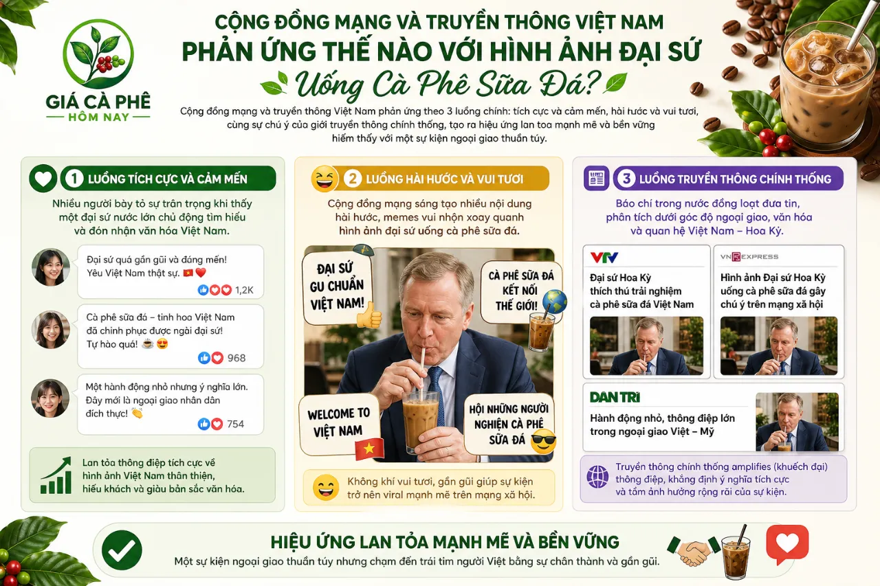 Cộng Đồng Mạng Và Truyền Thông Việt Nam Phản Ứng Thế Nào Với Hình Ảnh Đại Sứ Uống Cà Phê Sữa Đá?