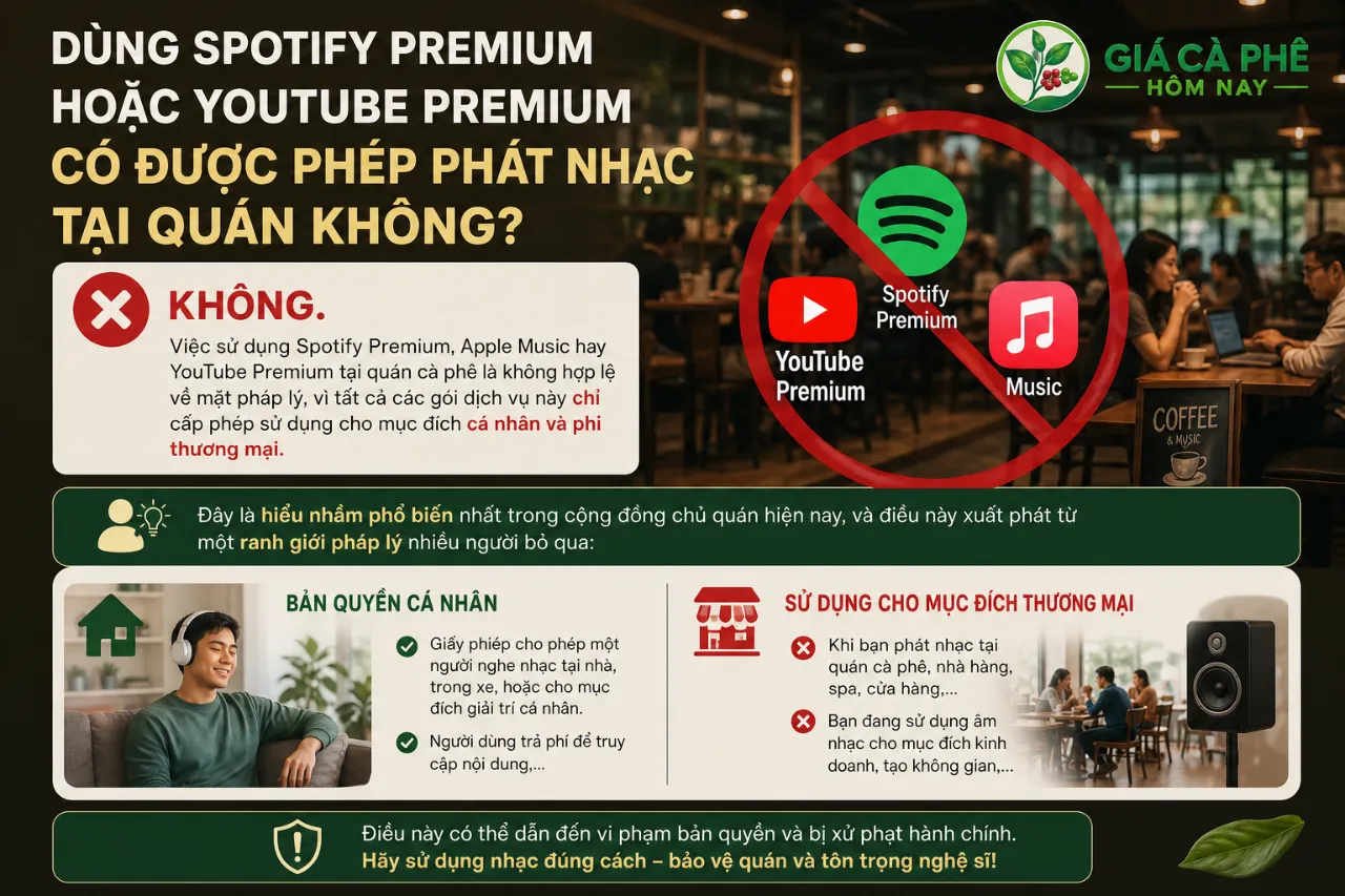 Dùng Spotify Premium Hoặc YouTube Premium Có Được Phép Phát Nhạc Tại Quán Không?
