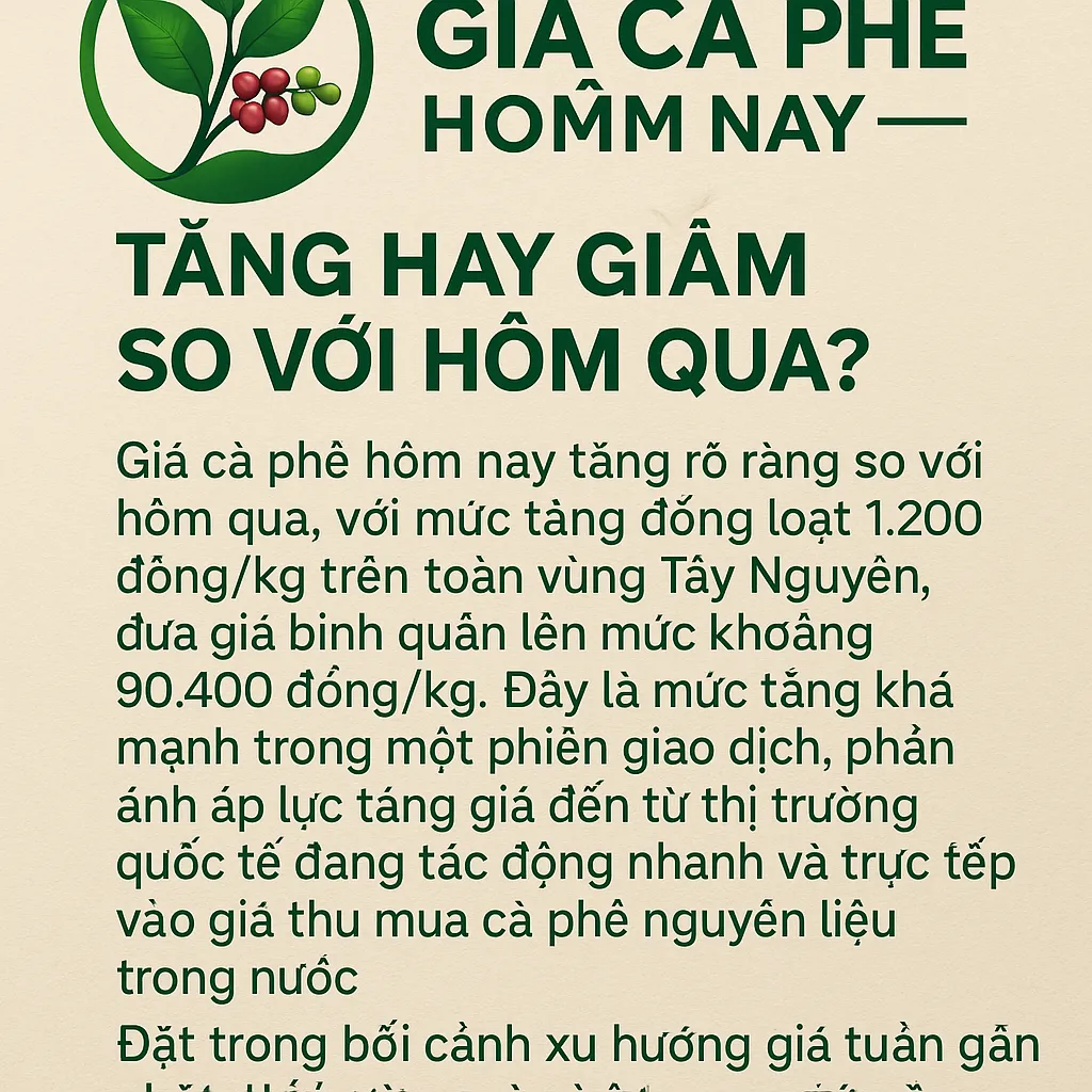 Giá Cà Phê Hôm Nay Tăng Hay Giảm So Với Hôm Qua?