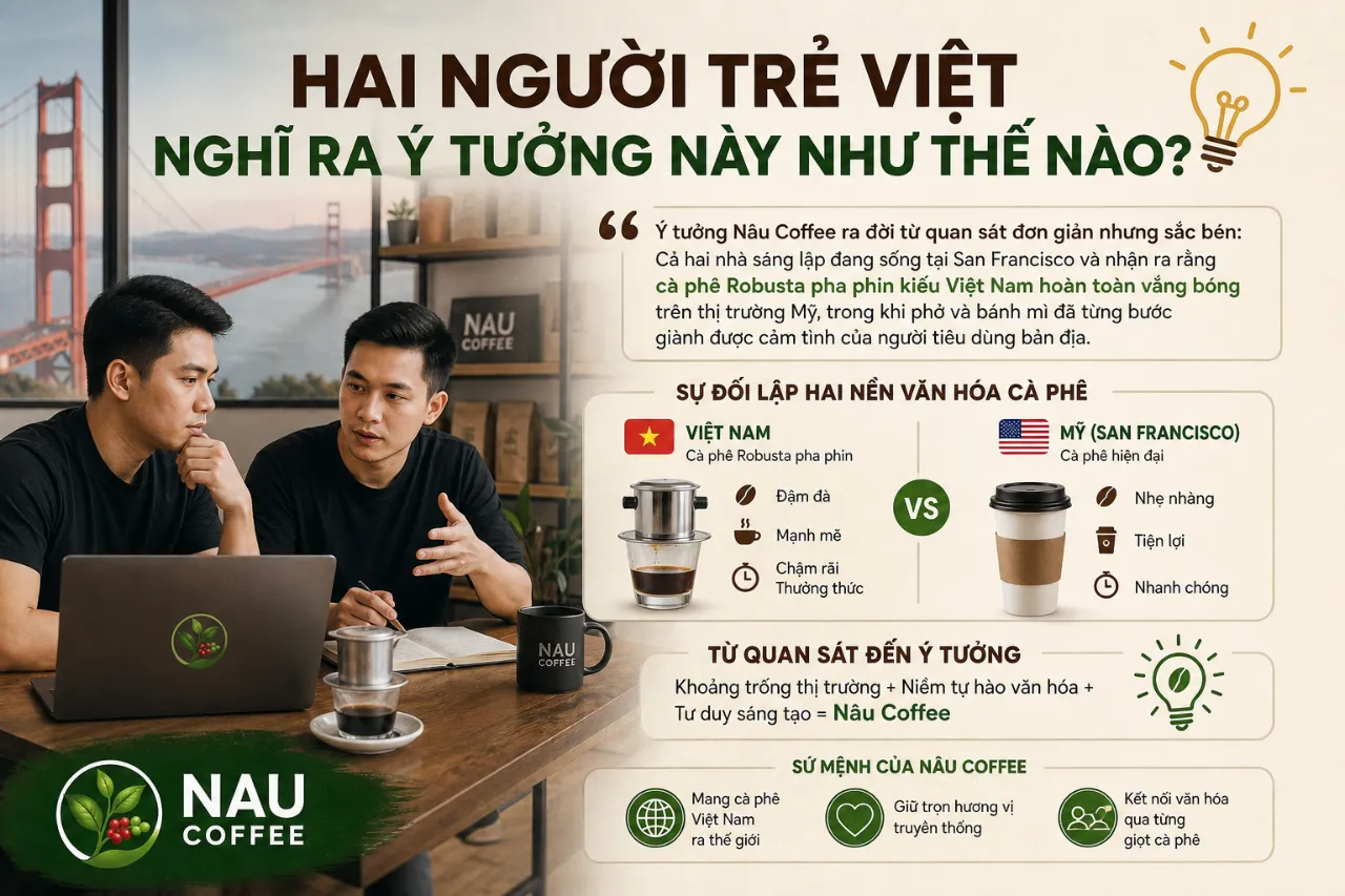 Hai Người Trẻ Việt Nghĩ Ra Ý Tưởng Này Như Thế Nào?