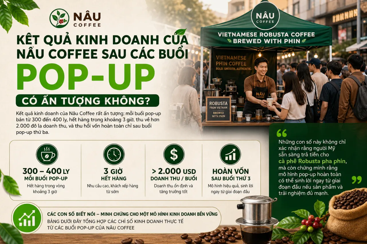 Kết Quả Kinh Doanh Của Nâu Coffee Sau Các Buổi Pop-Up Có Ấn Tượng Không?