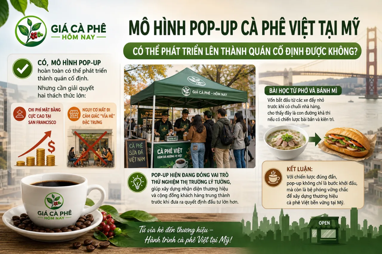 Mô Hình Pop-Up Cà Phê Việt Tại Mỹ Có Thể Phát Triển Lên Thành Quán Cố Định Được Không?