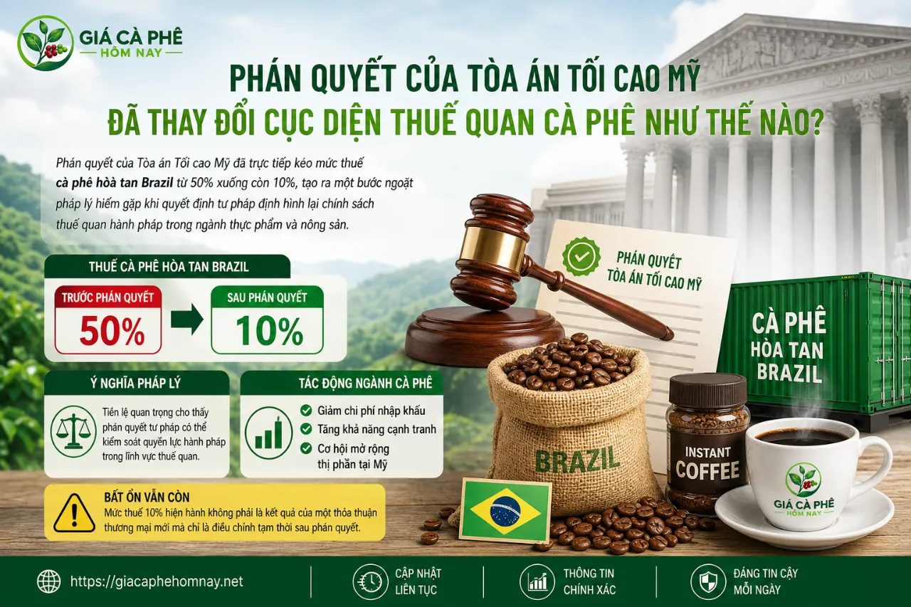 Phán Quyết Của Tòa Án Tối Cao Mỹ Đã Thay Đổi Cục Diện Thuế Quan Cà Phê Như Thế Nào?