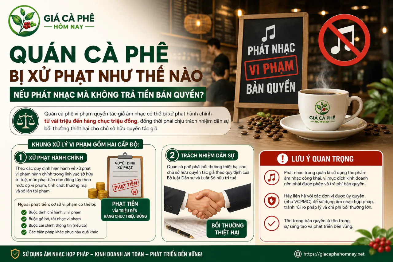 Quán Cà Phê Bị Xử Phạt Như Thế Nào Nếu Phát Nhạc Mà Không Trả Tiền Bản Quyền?