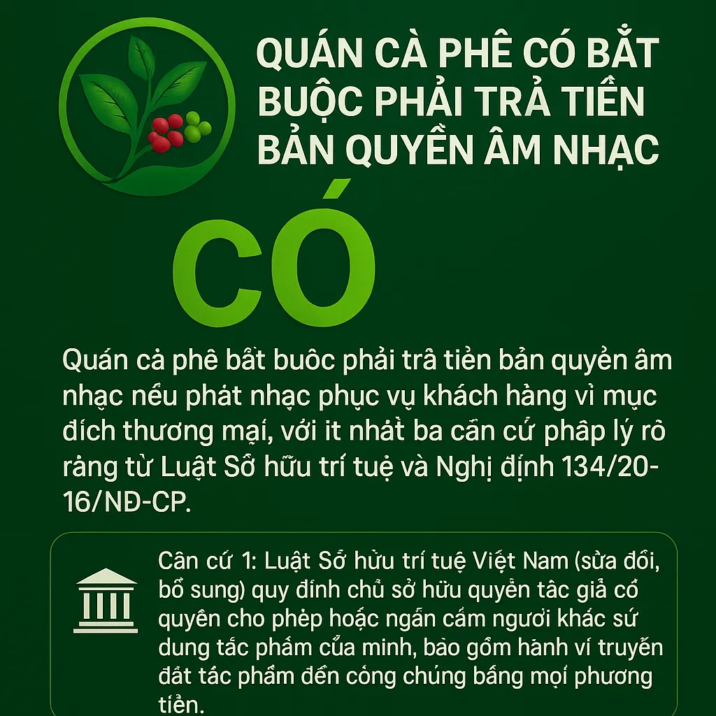 Quán Cà Phê Có Bắt Buộc Phải Trả Tiền Bản Quyền Âm Nhạc Không?