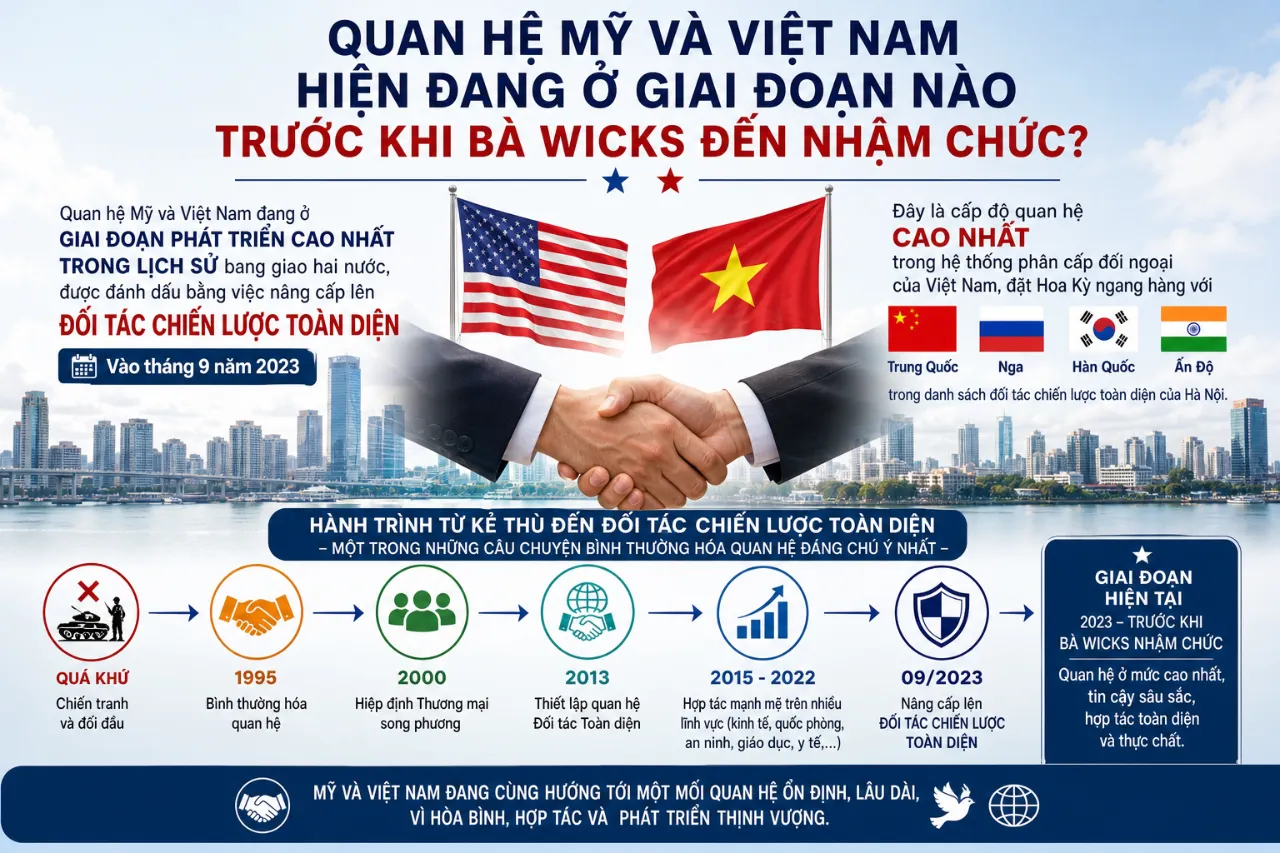 Quan Hệ Mỹ Và Việt Nam Hiện Đang Ở Giai Đoạn Nào Trước Khi Bà Wicks Đến Nhậm Chức?