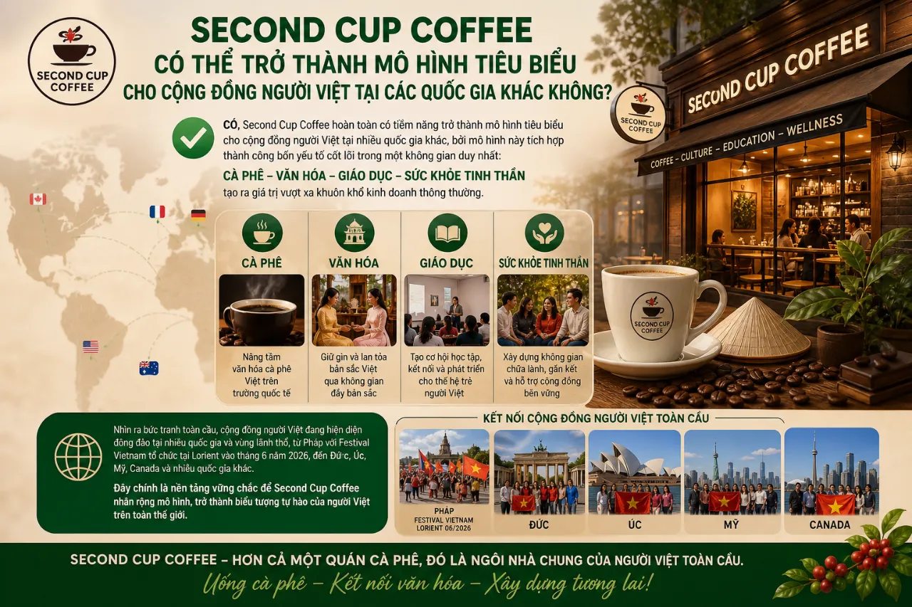 Second Cup Coffee Có Thể Trở Thành Mô Hình Tiêu Biểu Cho Cộng Đồng Người Việt Tại Các Quốc Gia Khác Không?