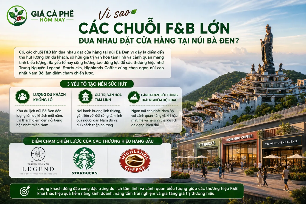 các chuỗi F&B lớn đua nhau đặt cửa hàng tại núi Bà Đen