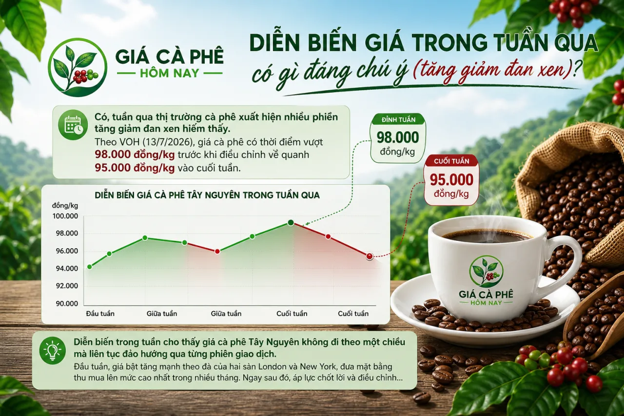 Diễn biến giá trong tuần qua có gì đáng chú ý (tăng giảm đan xen)? Diễn biến giá trong tuần qua có gì đáng chú ý (tăng giảm đan xen)?